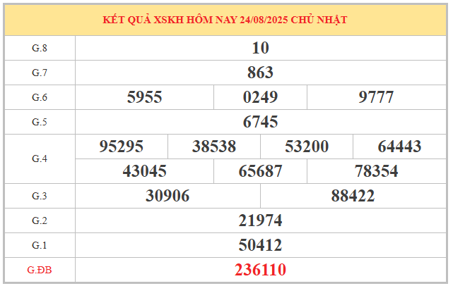 Phân tích KQ xổ số Khánh Hòa ngày 27/8/2025 thứ 4