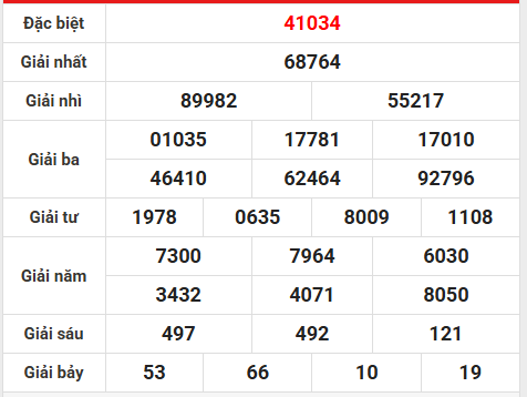 Phân tích bộ số đẹp xổ số miền Bắc 23/8/2025 miễn phí