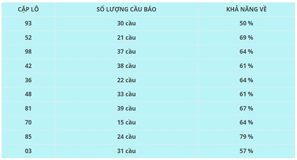 Phân tích XS Ninh Thuận ngày 15/8/2025 chuẩn xác cùng cao thủ