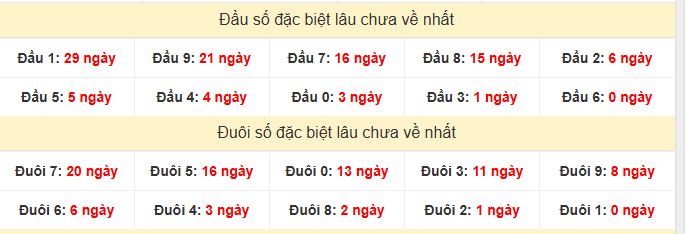 dau duoi gdb xsct lau chưa ve