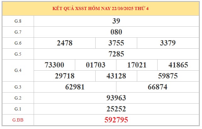 Tham khảo xổ số Sóc Trăng ngày 29/10/2025 thứ 4 thần tài