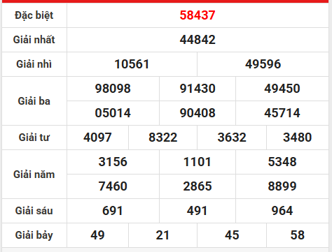 Tham khảo xổ số miền Bắc ngày 1 tháng 1 năm 2025 miễn phí