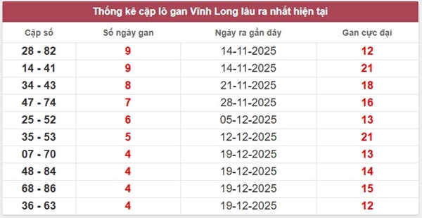Tham khảo soi cầu VL ngày 23/1/2026 thứ 6 chính xác 100