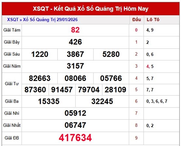 Tham khảo soi cầu QT ngày 05/02/2026 thứ 5 siêu chuẩn