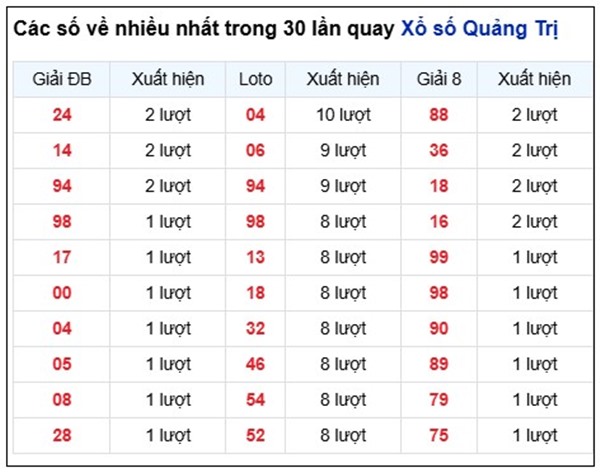 Tham khảo soi cầu QT ngày 05/02/2026 thứ 5 siêu chuẩn