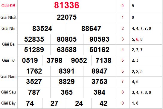 Kết quả xsmb lần mở thưởng trước