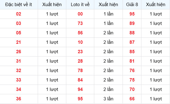 Dự đoán xổ số Khánh Hòa ngày 15/3/2026 siêu chuẩn