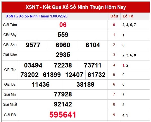 Tham khảo soi cầu NT ngày 20/3/2026 thứ 6 miễn phí