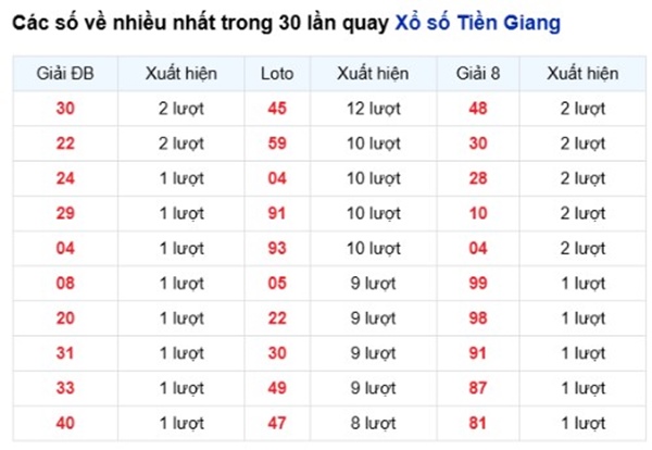 Tham khảo soi cầu TG ngày 29/3/2026 chủ nhật VIP hôm nay