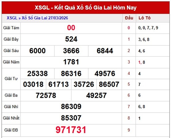 Tham khảo soi cầu GL ngày 3/4/2026 thứ 6 chính xác 100