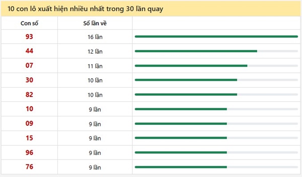 Tham khảo soi cầu GL ngày 3/4/2026 thứ 6 chính xác 100