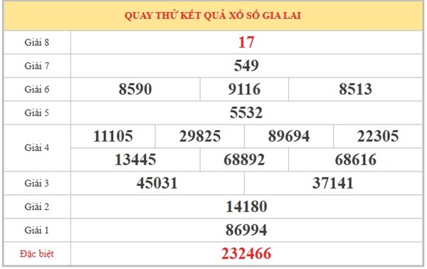 Tham khảo soi cầu GL ngày 3/4/2026 thứ 6 chính xác 100