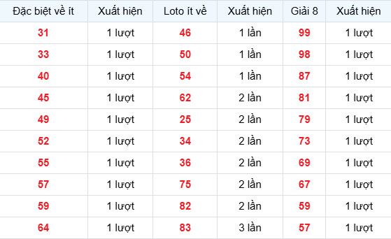 Dự đoán xổ số Tiền Giang ngày 5/4/2026 chính xác