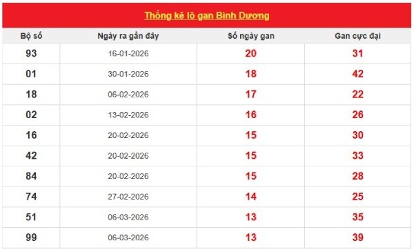 Dự đoán XSBD ngày 12/6/2026 thứ 6 miễn phí chuẩn xác
