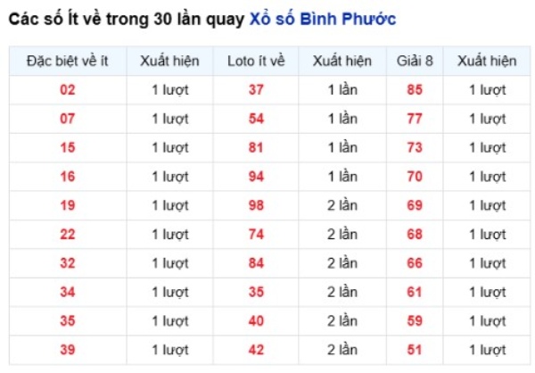 Dự đoán XSBP ngày 13/6/2026 thứ 7 thần tài
