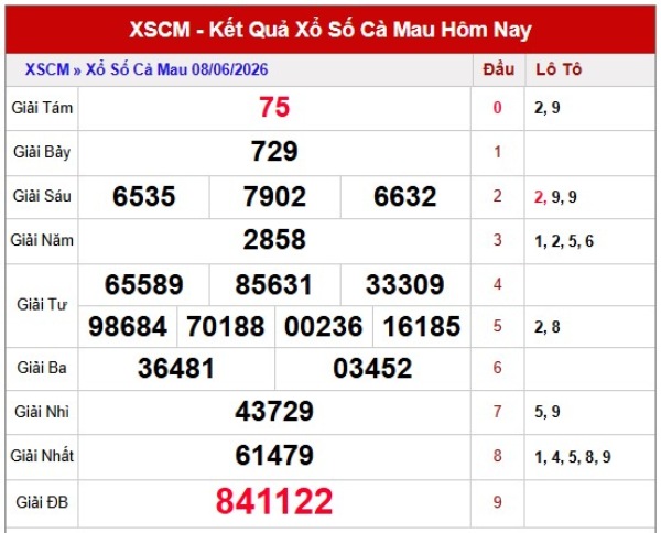 Dự đoán XSCM ngày 15/6/2026 thứ 2 VIP hôm nay