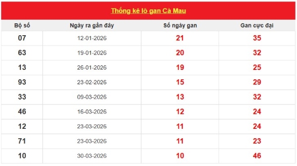 Dự đoán XSCM ngày 15/6/2026 thứ 2 VIP hôm nay
