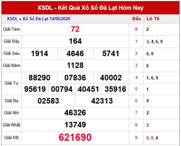 Dự đoán XSDL ngày 21/6/2026 chủ nhật chính xác nhất