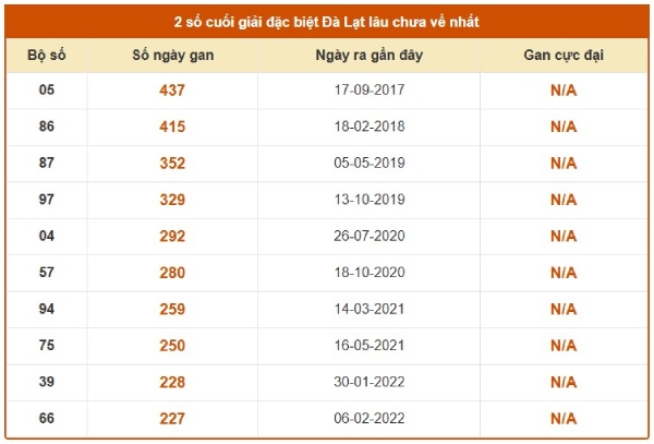 Dự đoán XSDL ngày 21/6/2026 chủ nhật chính xác nhất