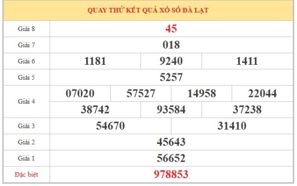 Dự đoán XSDL ngày 21/6/2026 chủ nhật chính xác nhất