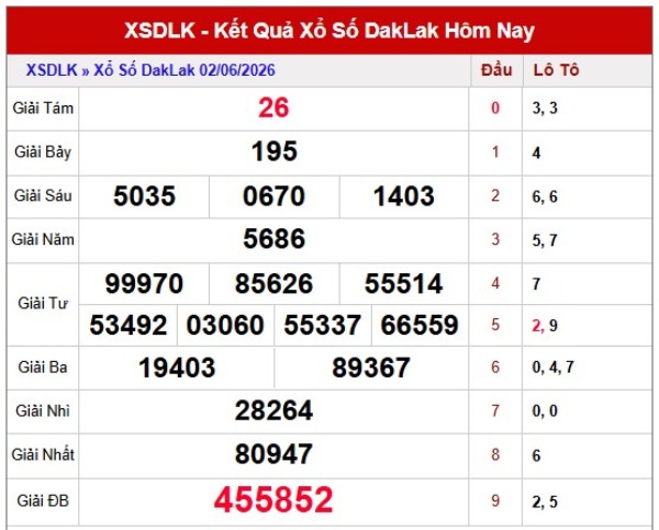 Dự đoán XSDLK ngày 09/06/2026 thứ 3 chính xác 100