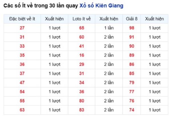 Dự đoán XSKG ngày 28/6/2026 chủ nhật VIP hôm nay