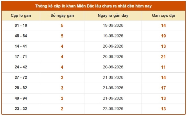 Dự đoán XSMB 29/6/2026 - Dự đoán miền Bắc thứ 2 chuẩn xác