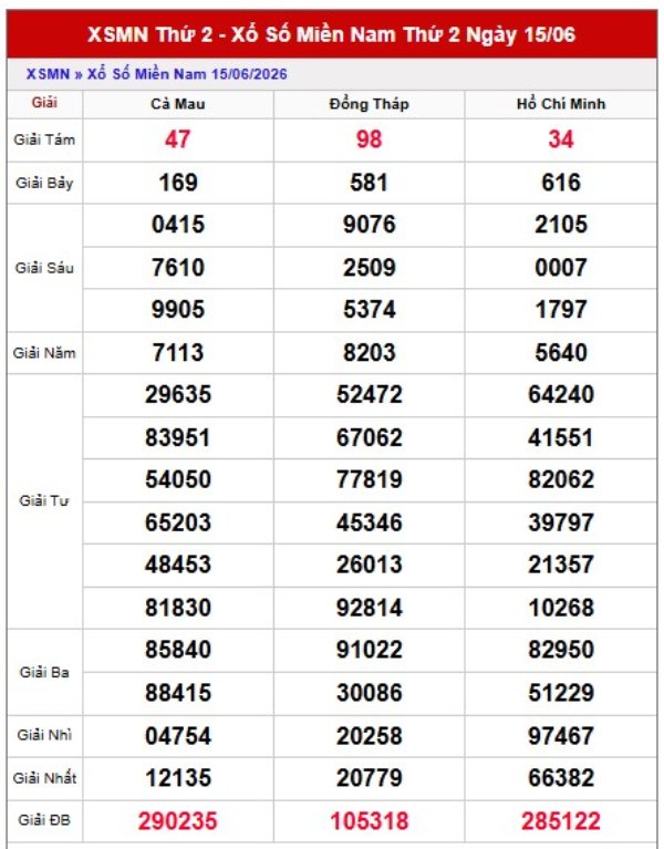 Dự đoán XSMN 22/6/2026 - Dự đoán miền Nam thứ 2 thần tài