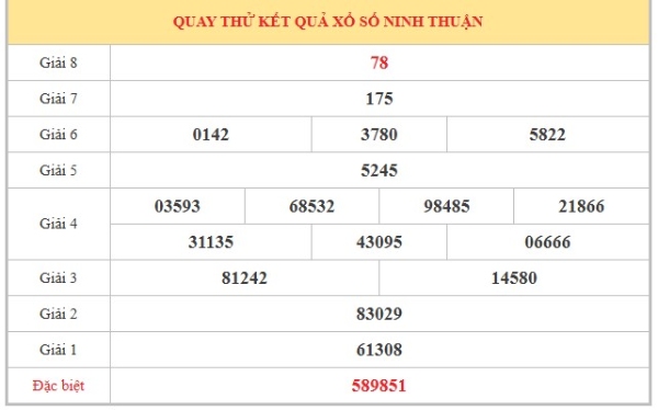 Dự đoán XSNT ngày 03/07/2026 thứ 6 VIP hôm nay