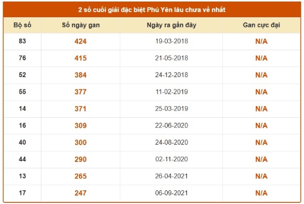 Dự đoán XSPY ngày 08/06/2026 thứ 2 VIP 24H