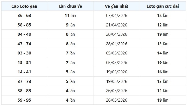 Dự đoán XSQNM ngày 30/6/2026 thứ 3 miễn phí chuẩn xác
