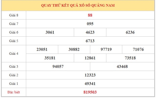 Dự đoán XSQNM ngày 30/6/2026 thứ 3 miễn phí chuẩn xác