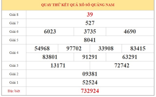 Dự đoán XSQNM ngày 23/6/2026 thứ 3 miễn phí chuẩn xác