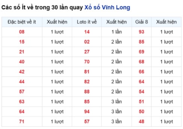 Dự đoán XSVL ngày 19/6/2026 thứ 6 chính xác 100