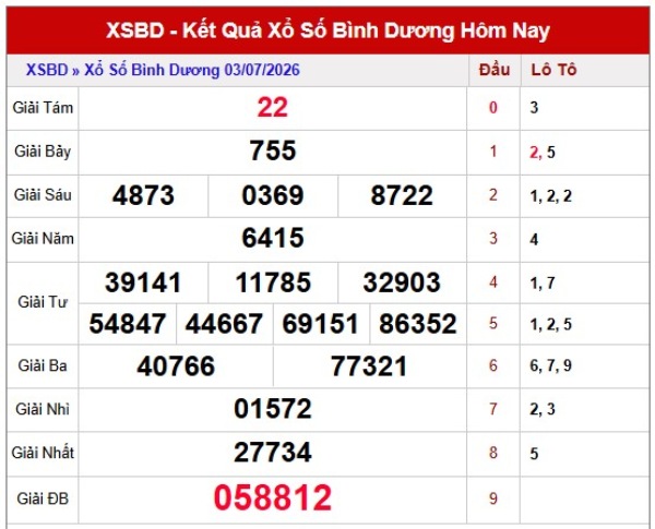 Dự đoán XSBD ngày 10/7/2026 thứ 6 chính xác nhất