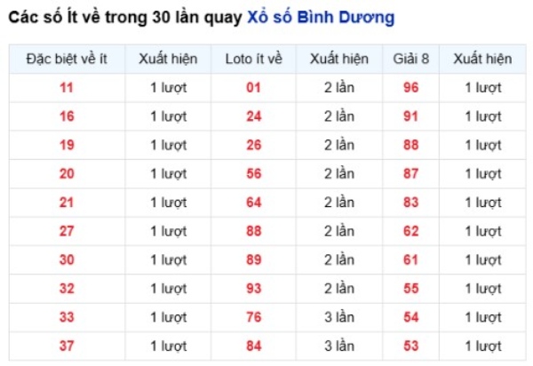 Dự đoán XSBD ngày 10/7/2026 thứ 6 chính xác nhất