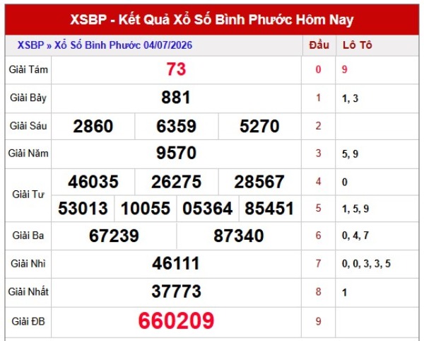 Dự đoán XSBP ngày 11/7/2026 thứ 7 thần tài hôm nay