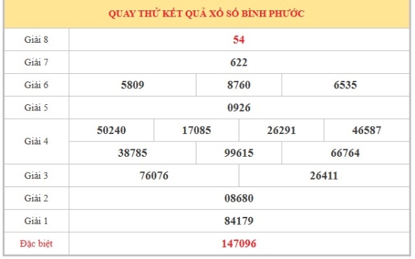 Dự đoán XSBP ngày 11/7/2026 thứ 7 thần tài hôm nay