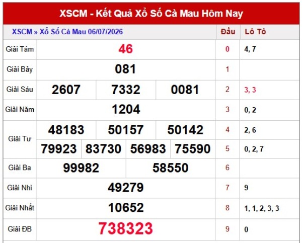 Dự đoán XSCM ngày 13/7/2026 thứ 2 VIP hôm nay