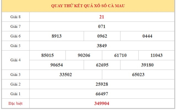 Dự đoán XSCM ngày 13/7/2026 thứ 2 VIP hôm nay