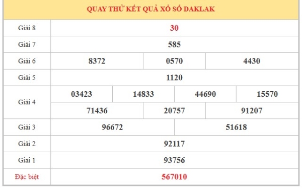 Dự đoán XSDLK ngày 14/7/2026 thứ 3 chính xác 100