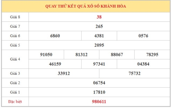 Dự đoán XSKH ngày 12/7/2026 chủ nhật miễn phí hôm nay